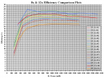 8x & 12x Efficiency Comparison.PNG