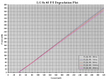 20h LG 8x #3 P-I Degradation Plot.PNG