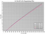 20h LG 8x #3 Po-Pe Degradation Plot.PNG