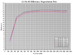 20h LG 8x #3 Efficiency Degradation Plot.PNG