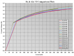 8x & 12x Vf Comparison.PNG