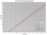 60h LG 8x #3 P-I Degradation Plot.PNG