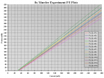 8x Murder Experiment P-I Plots.PNG