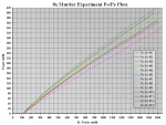 8x Murder Experiment Po-Pe Plots.png