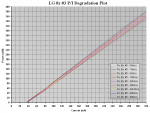 90h LG 8x #3 P-I Degradation Plot.PNG