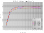 90h LG 8x #3 Efficiency Degradation Plot.PNG