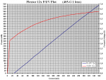 Plextor 12x PIV Plot.PNG