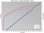 PX 12x vs. 203BK 8x PIV Plot.png