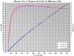 PX 12x vs 203BK 8x Po-Pe & Efficiency Plot.PNG
