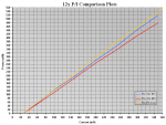 bug373 12x PI Comparison Plot.PNG