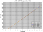 100h 8x #3 P-I Degradation Plot.PNG