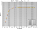 100h 8x #3 Efficiency Degradation Plot.PNG