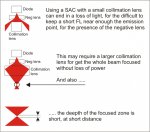 Correction axis focusing 01.jpg