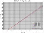 150h 8x #3 P-I Degradation Plot.PNG