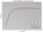 150h 8x #3 Efficiency Degradation Plot.PNG