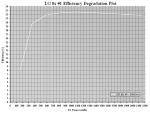 0h 8x #1 Efficiency Plot.PNG