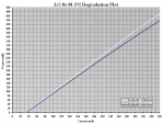 LG 8x #1 PI Degradation Plot.PNG