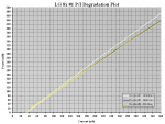 LG 8x #1 10h PI Degradation Plot.PNG