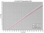 LG 8x #1 20h PI Degradation Plot.PNG