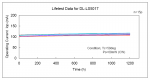 60mW Sanyo Diode Iop Increase (Degradation Data).PNG