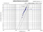 60mW Sanyo Diode Degradation Data MTTF.png