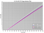 LG 8x #1 30h PI Degradation Plot.PNG