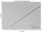 LG 8x #1 40h PI Degradation Plot.PNG