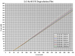 LG 8x #3 180h PI Degradation Plot.png