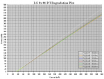 LG 8X #1 50H PI DEGRADATION PLOT.PNG