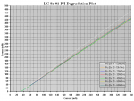 LG 8X #1 60h PI Degradation Plot.PNG