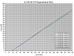 LG 8X #1 70h PI Degradation Plot.PNG