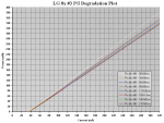 LG 8X #3 210h PI Degradation Plot.PNG