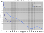 Murder Candidates Po vs Time Degradation Plot (in %).PNG