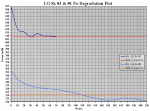 Murder Candidates Po vs Time Degradation Plot (in mW).PNG