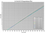 LG 8X #1 90h PI Degradation Plot.PNG