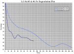 Murder Candidates Po vs Time Degradation Plot (in %).PNG