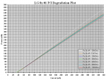 LG 8X #1 100h PI Degradation Plot.PNG