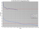 Murder Candidates Po vs Time Degradation Plot (in mW).PNG