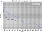 Murder Candidates Po vs Time Degradation Plot (in %).PNG