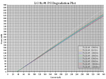 LG 8X #1 120h PI Degradation Plot.PNG