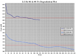 Murder Candidates Po vs Time Degradation Plot (in mW).PNG