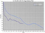 Murder Candidates Po vs Time Degradation Plot (in %).PNG