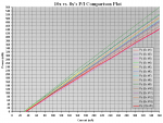 10x #1 vs. 8x's - PI Comparison Plot.PNG