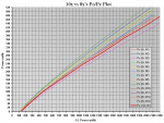 10x #1 vs. 8x's - Po-Pe Comparison Plot.PNG