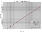 LG 8X #1 140H PI DEGRADATION PLOT.PNG