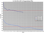 MURDER CANDIDATES PO VS TIME DEGRADATION PLOT (in mW).PNG