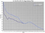 MURDER CANDIDATES PO VS TIME DEGRADATION PLOT (in %).PNG