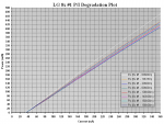 LG 8x #1 - 180h PI Degradation Plot.PNG