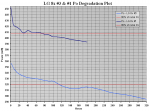 Murder Candidates Po vs Time Degradation Plot (in mW).PNG