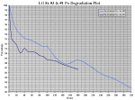 Murder Candidates Po vs Time Degradation Plot (in %).PNG